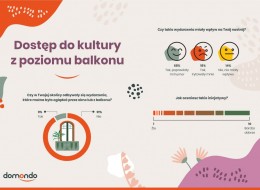 Pandemia Covid-19 uświadomiła wielu z nas, jak dobrze jest mieć balkon, taras lub ogród.