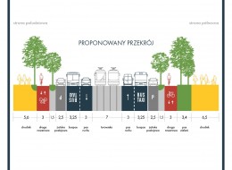 Szykuje się gruntowna przebudowa Alej Jerozolimskich w Warszawie. Pojawią się tam nowe nasadzenia drzew, szerokie chodniki dla pieszych i ścieżki rowerowe. Inwestycja wzbudza sporo kontrowersji