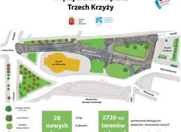 Trwa remont na Placu Trzech Krzyży w Warszawie. Udało się wywalczyć zgodę mazowieckiego konserwatora zabytków za wykonanie nowych nasadzeń. Rozpisano też konkurs na szczegółowe zagospodarowanie placu. 