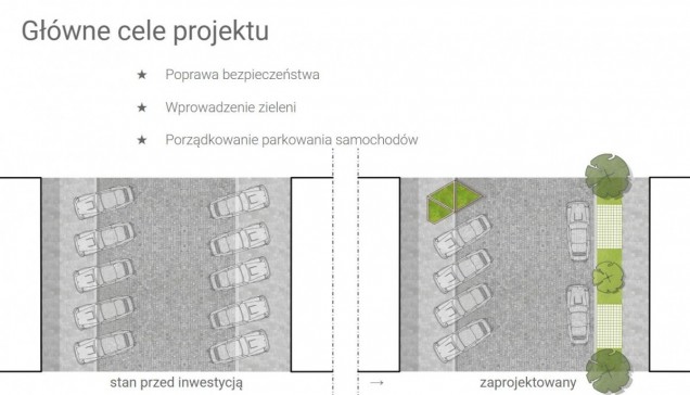 Zielona ulica Daszyńskiego we Wrocławiu