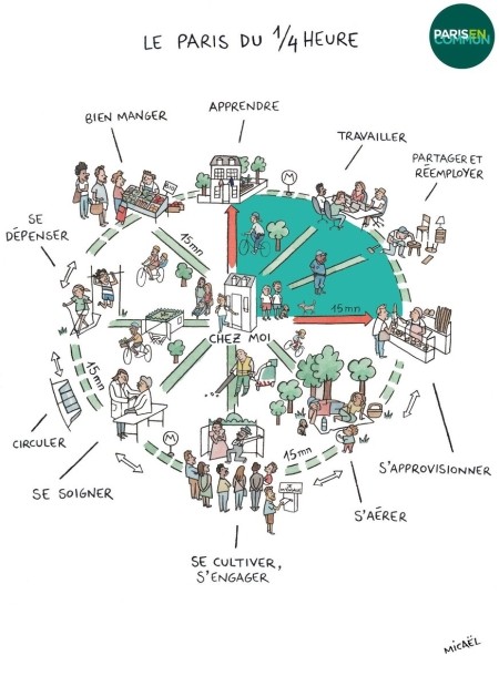 Chronourbanistyka