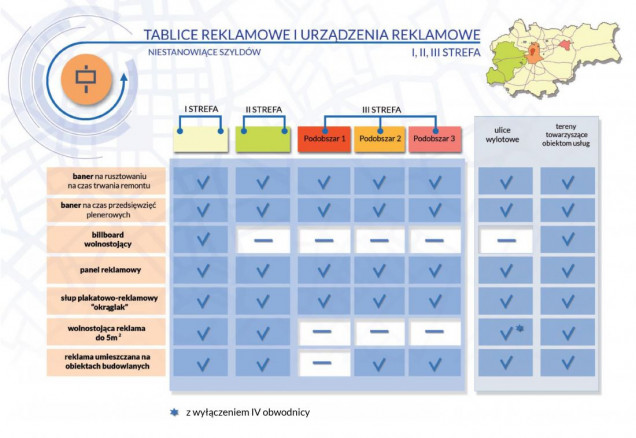 Kraków bez reklam – uchwała krajobrazowa weszła w życie