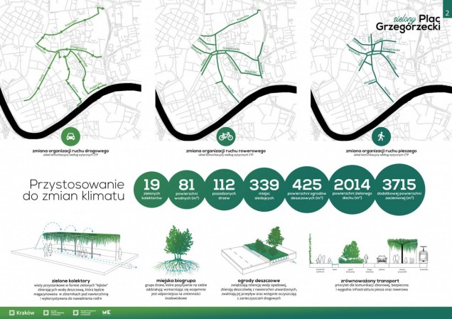 Nowy plac Grzegórzecki w Krakowie