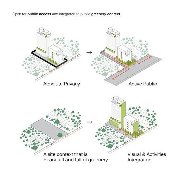 Aranżacja publicznych przestrzeni w otaczającą zieleń