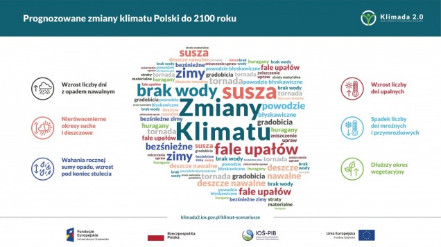 Prognozowane zmiany klimatu w Polsce