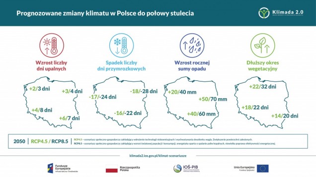 Prognozy zmiany klimatu w Polsce do połowy XXI wieku