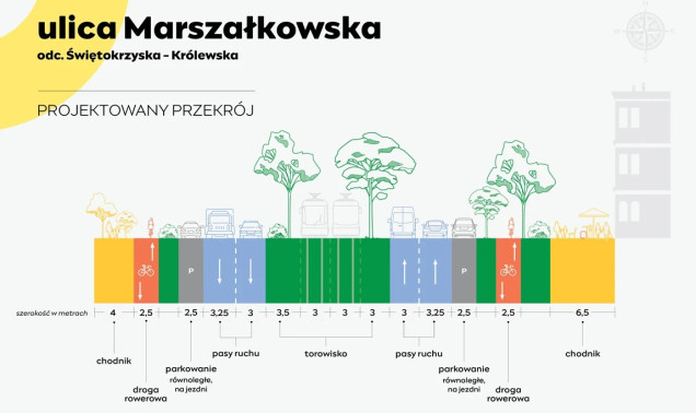 Zielone serce Warszawy: Marszałkowska pełna drzew