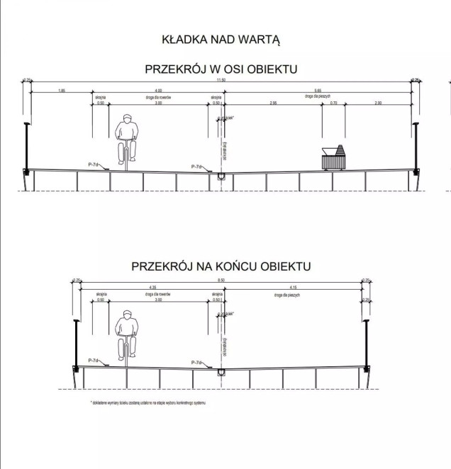 Mosty Berdychowskie w Poznaniu