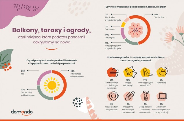 balkon, taras, ogród