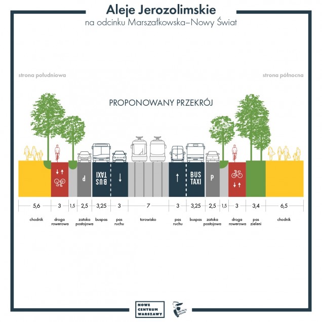 nowe-aleje-jerozolimskie-urbanistyka-sztuka-krajobrazu