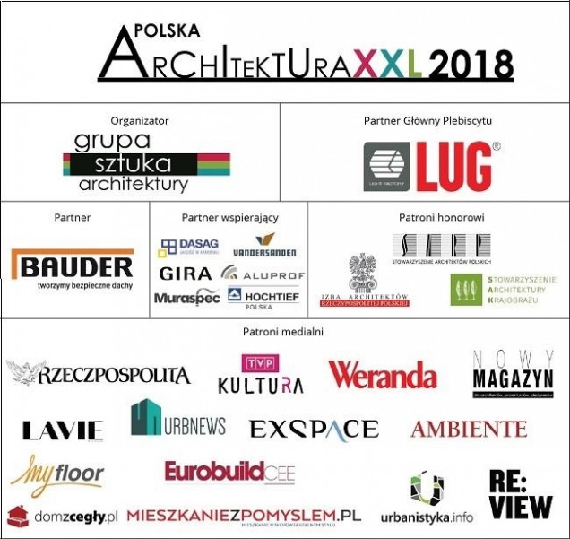 Partnerzy plebiscytu Polska Architektura XXL 2018