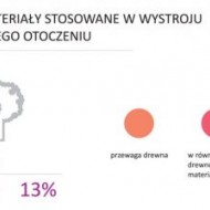 impregnowanie drewna, zabezpieczanie drewna