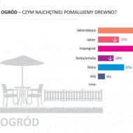 impregnowanie drewna, zabezpieczanie drewna