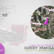 Ogrody Krakowian