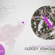 Ogrody Krakowian
