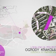 Ogrody Krakowian