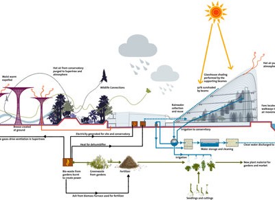 Technologia i natura