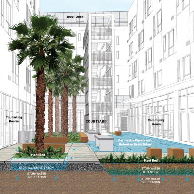 Andrea Cochran Landscape Architecture