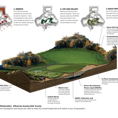 Michael Van Valkenburgh Associates, Inc., Landscape Architects
